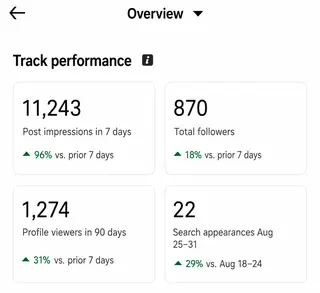 Member growth in 7 days
