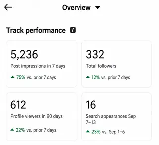 Member growth in 7 days