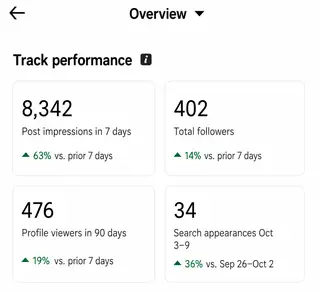 Member growth in 7 days