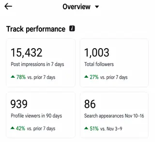 Member growth in 7 days
